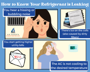 Comic of How To Know Your Refrigerant is Leaking. Lady listening to noise coming from the vent.  You hear a hissing or bubbling noise. Ice of an AC coil. There's ice on the coils (also caused by dirty filters). Picture of bills from the mail. You start getting higher utility bills. Woman sweating. The AC is not cooling to the desired temperature.